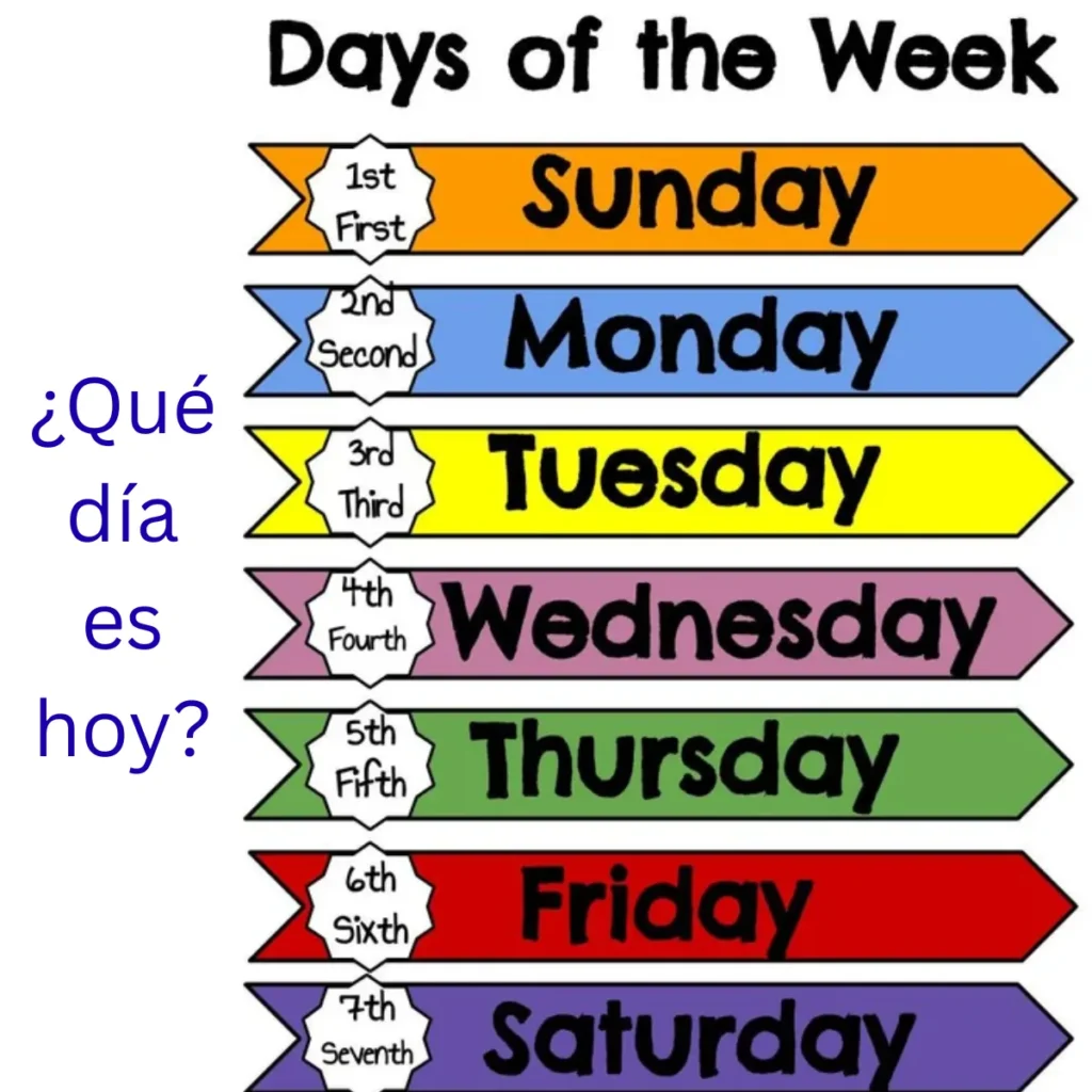 day of the week