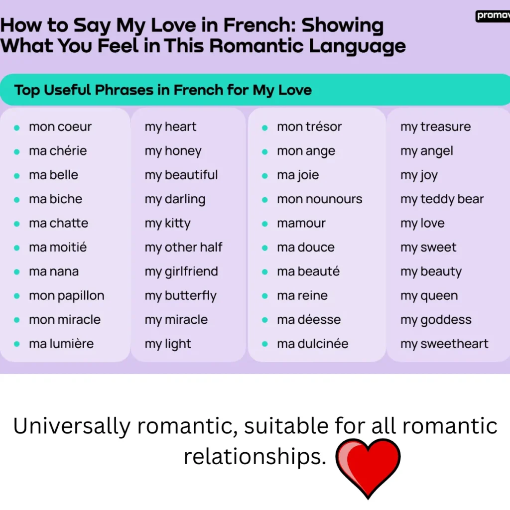 My Love in French