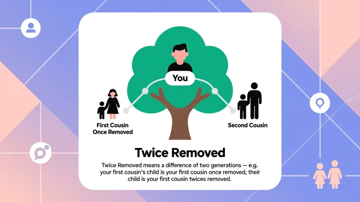 What Does Twice Removed Mean
